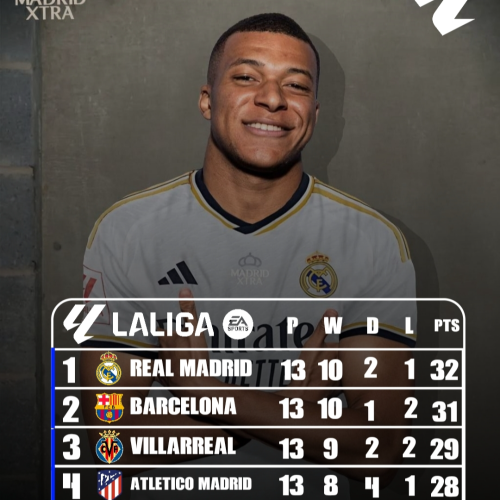 پوستر جدول لیگ لالیگا