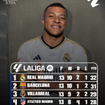 پوستر جدول لیگ لالیگا